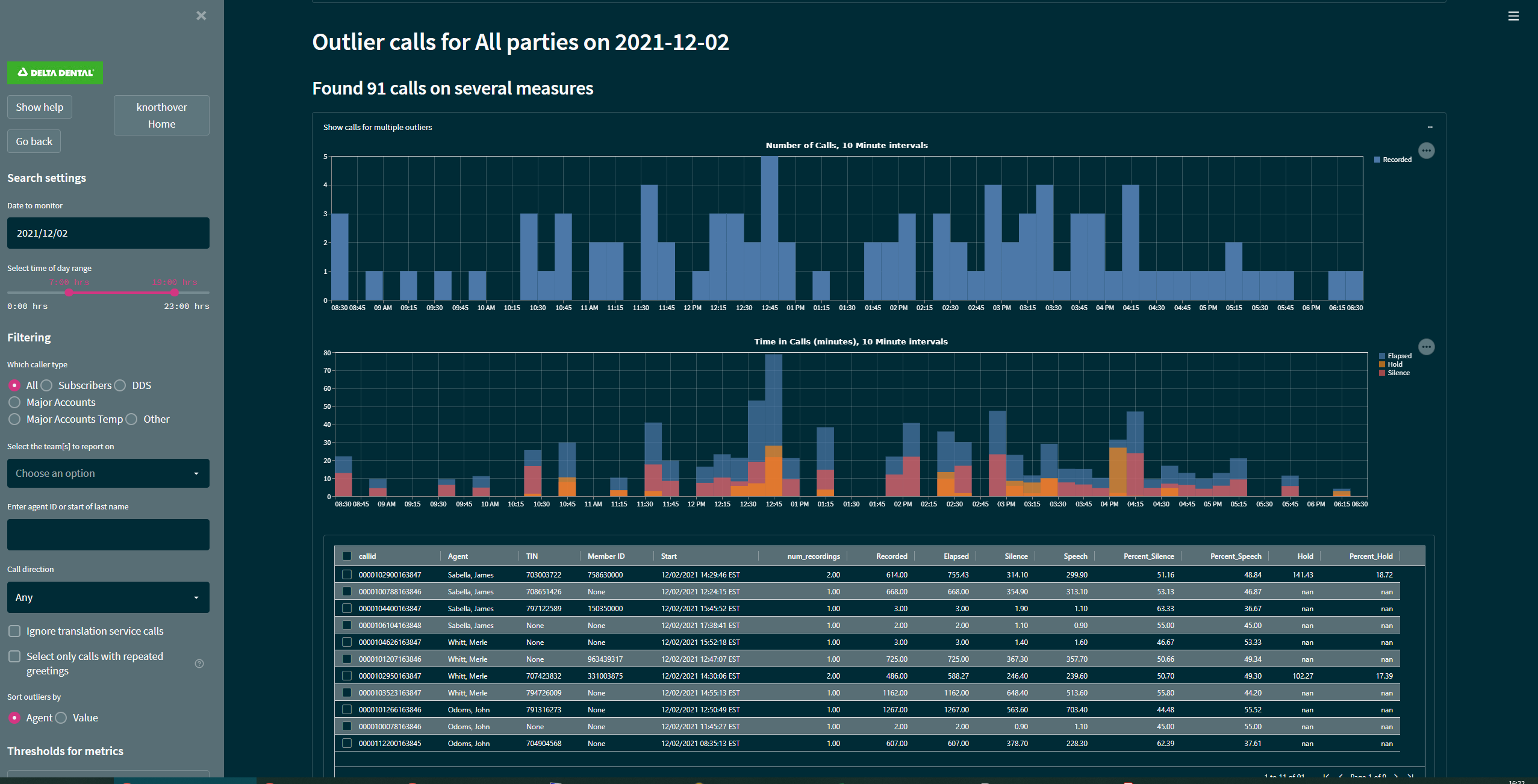 Streamlit Dashboard Templates - prntbl.concejomunicipaldechinu.gov.co