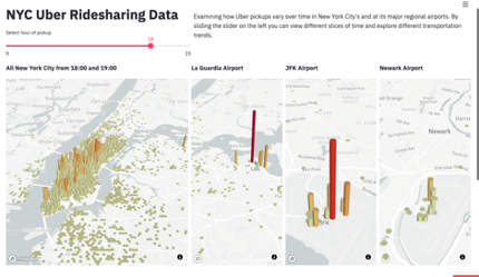 NYC Uber Ridesharing Data