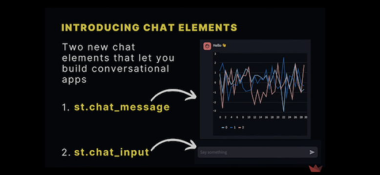 How to use Streamlit chat elements