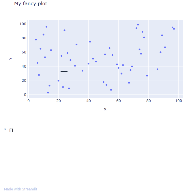 Scatterplot with Selection using Plotly.js
